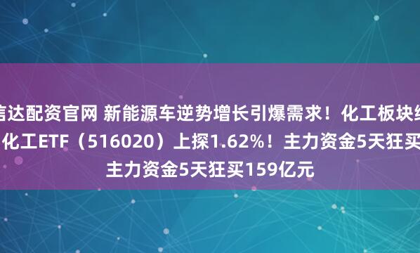 信达配资官网 新能源车逆势增长引爆需求！化工板块继续猛攻，化工ETF（516020）上探1.62%！主力资金5天狂买159亿元